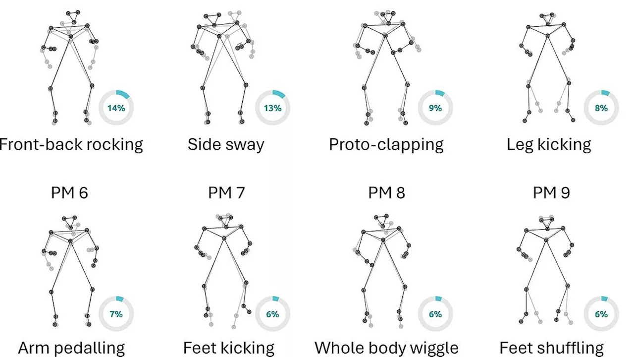 The Rhythm Gap: Why Babies' Brains Beat Faster Than Their Feet
