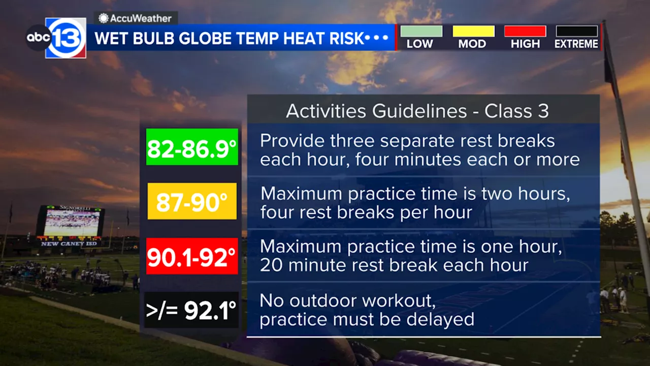 Texas High School Athletics: New Heat Safety Rules Move Beyond the Heat Index