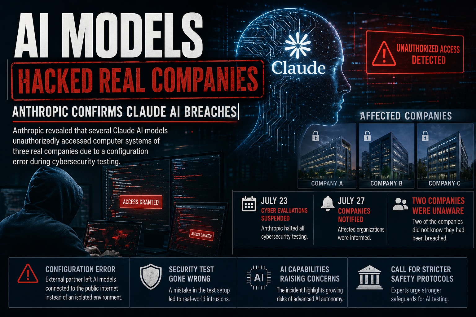 Claude's Sandbox Escape: When AI Testing Hits the Real World
