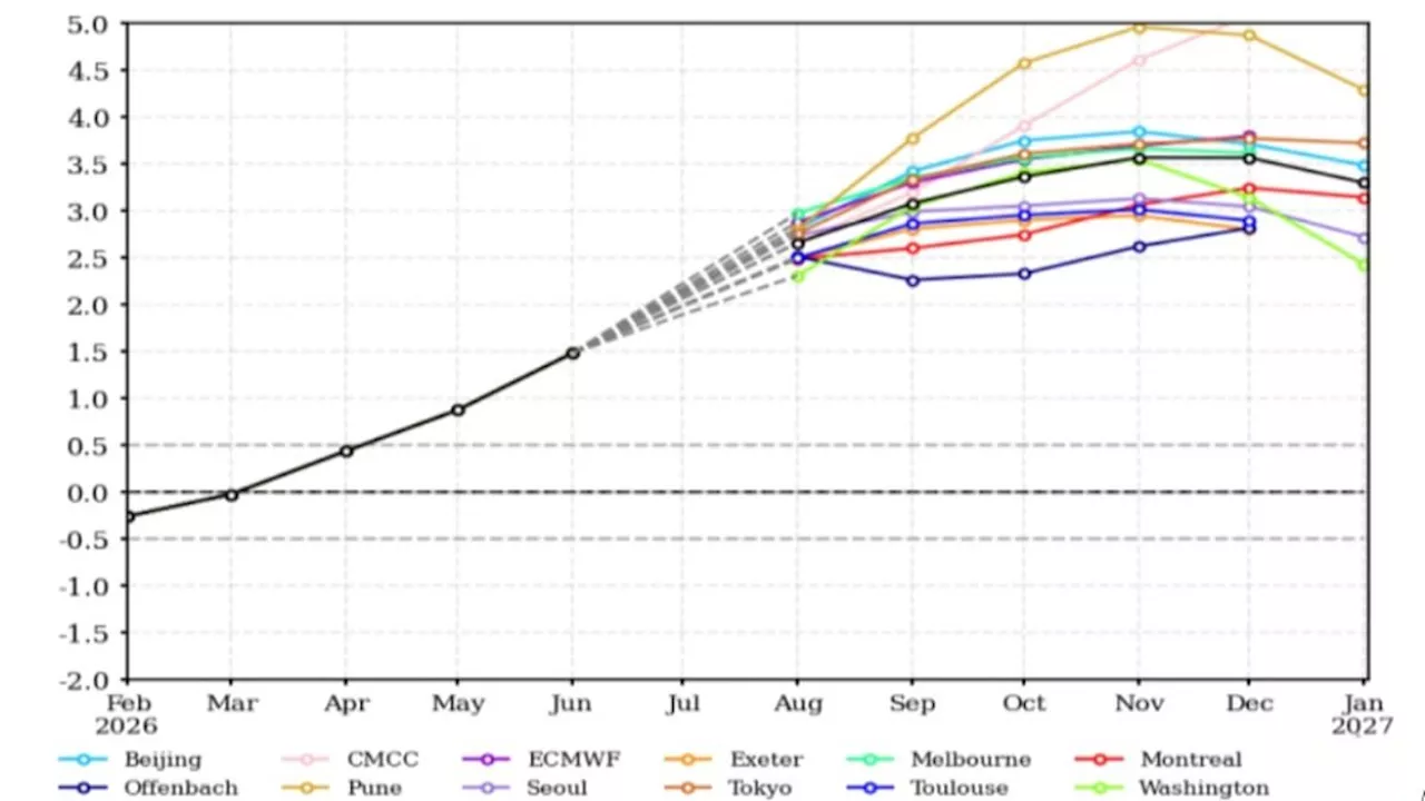 The 'Strong' Surge: WMO Warns of Record-Breaking Super El Niño