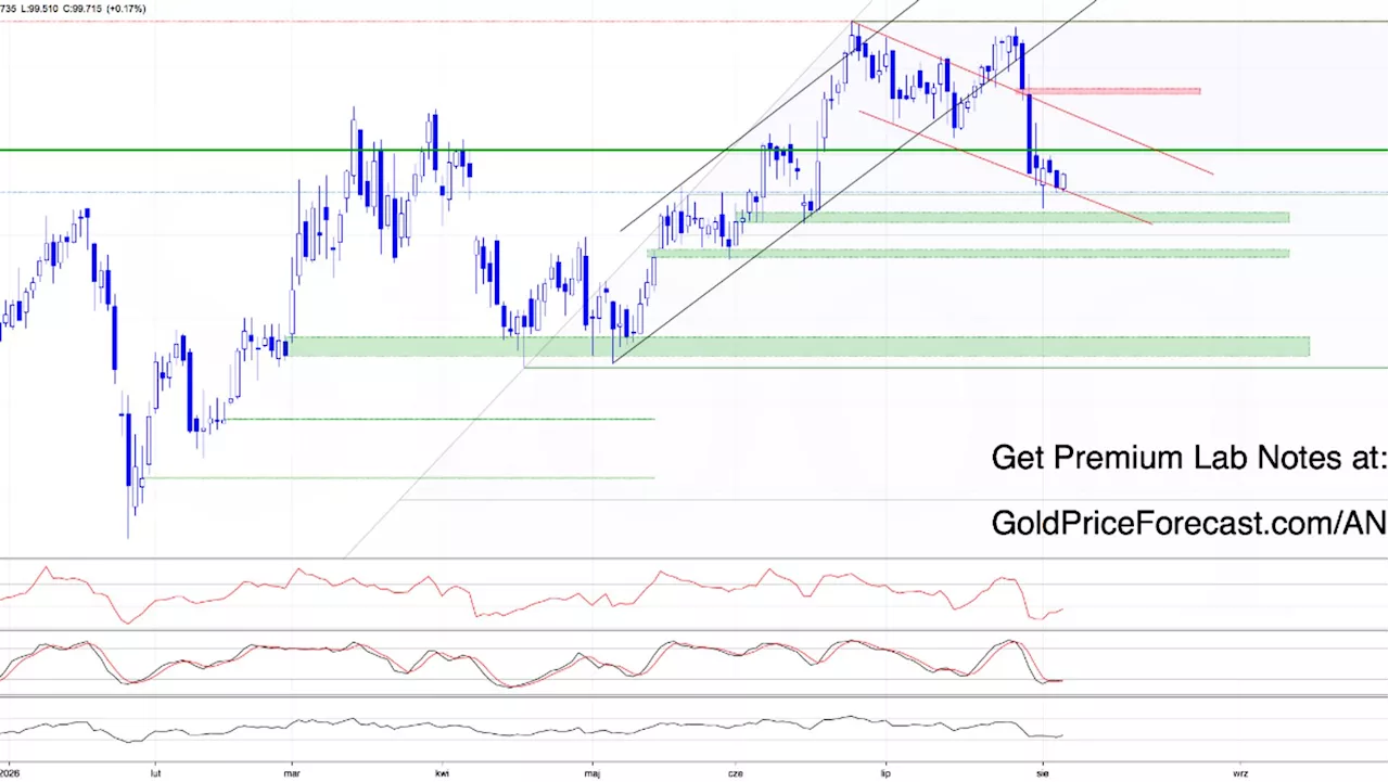 Technical Breakouts: Platinum and Silver Surge as US Dollar Hits a Wall