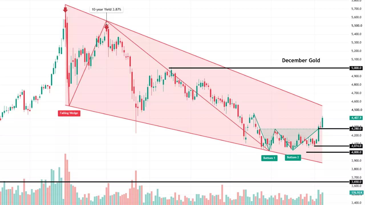 Gold's Bull Run: How a Weak July Jobs Report Ignited a Surge Toward $5,000