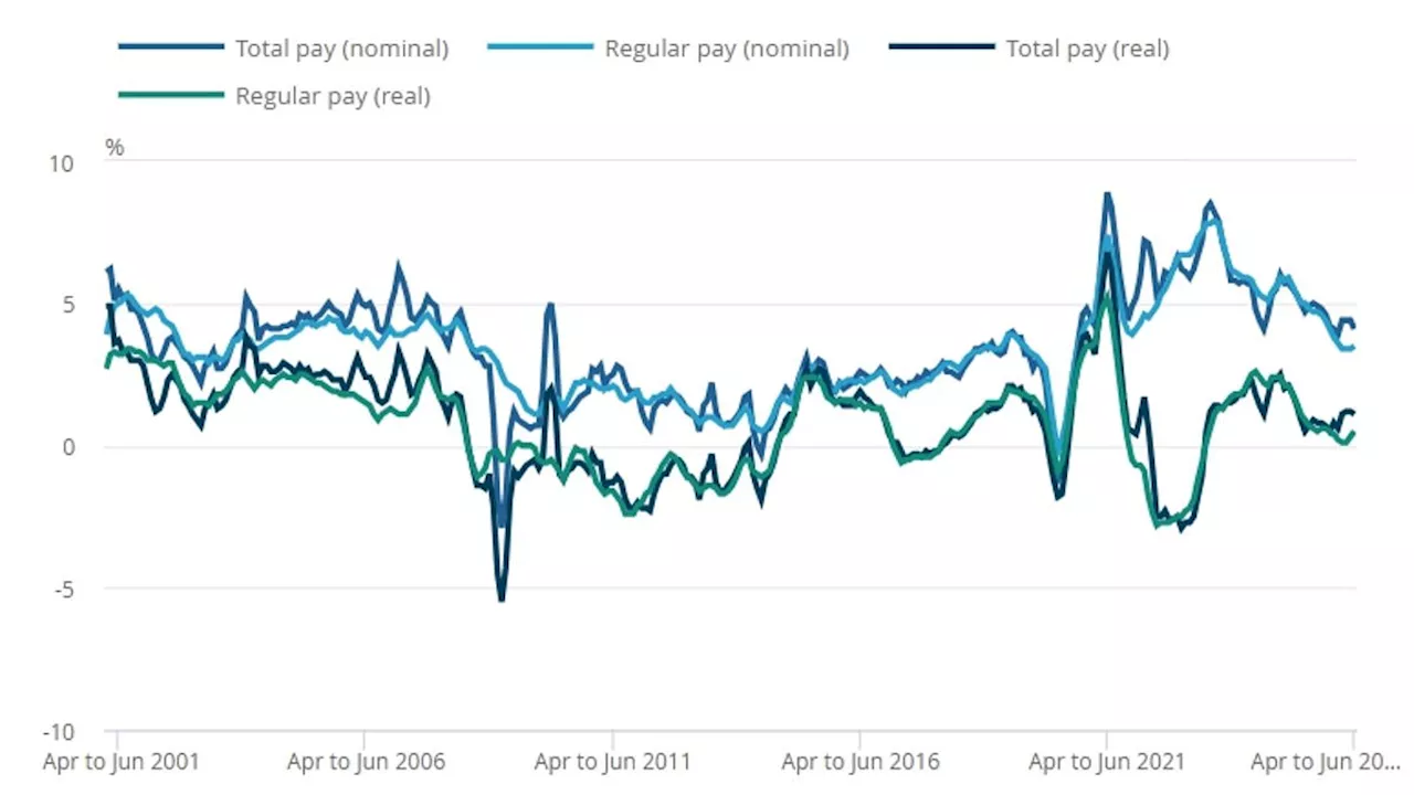 UK Jobs Market Stalls as Private Sector Wage Growth Hits Six-Year Low