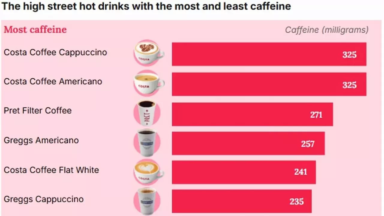 The Caffeine Lottery: Why Your Morning Latte Varies by Hundreds of Milligrams