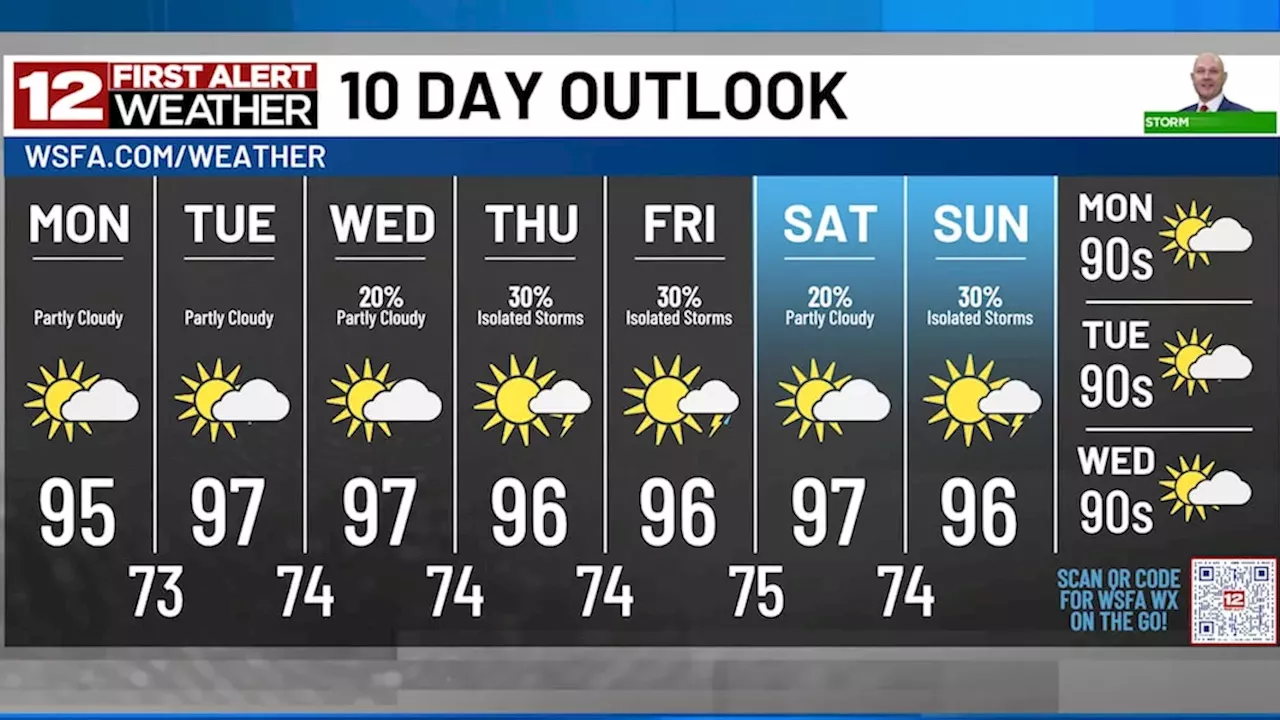 Alabama Weather: Triple-Digit Heat and Tropical Threats Converge for Labor Day