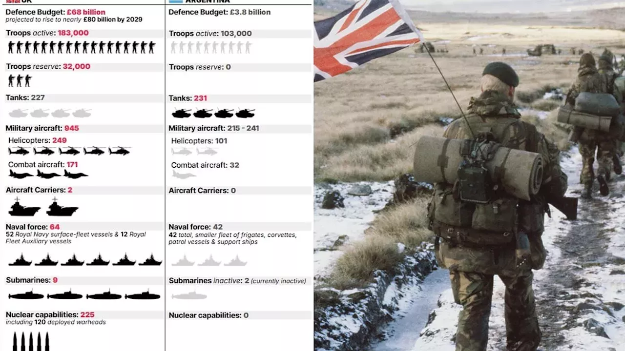 Milei’s Falklands Gambit: Oil Sanctions and the Massive Military Gap