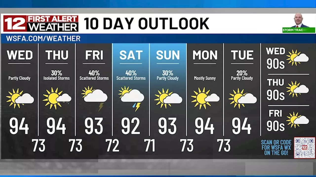 Alabama Heat Wave: Humidity Spikes and Weekend Storms Threaten Local Events