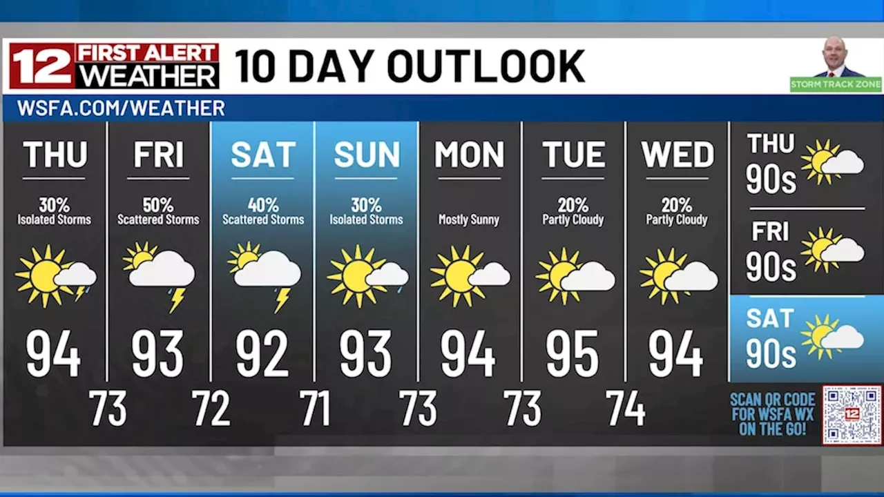Alabama's Tropical Surge: Heat Indices Hit 100 as Storms Threaten Auburn