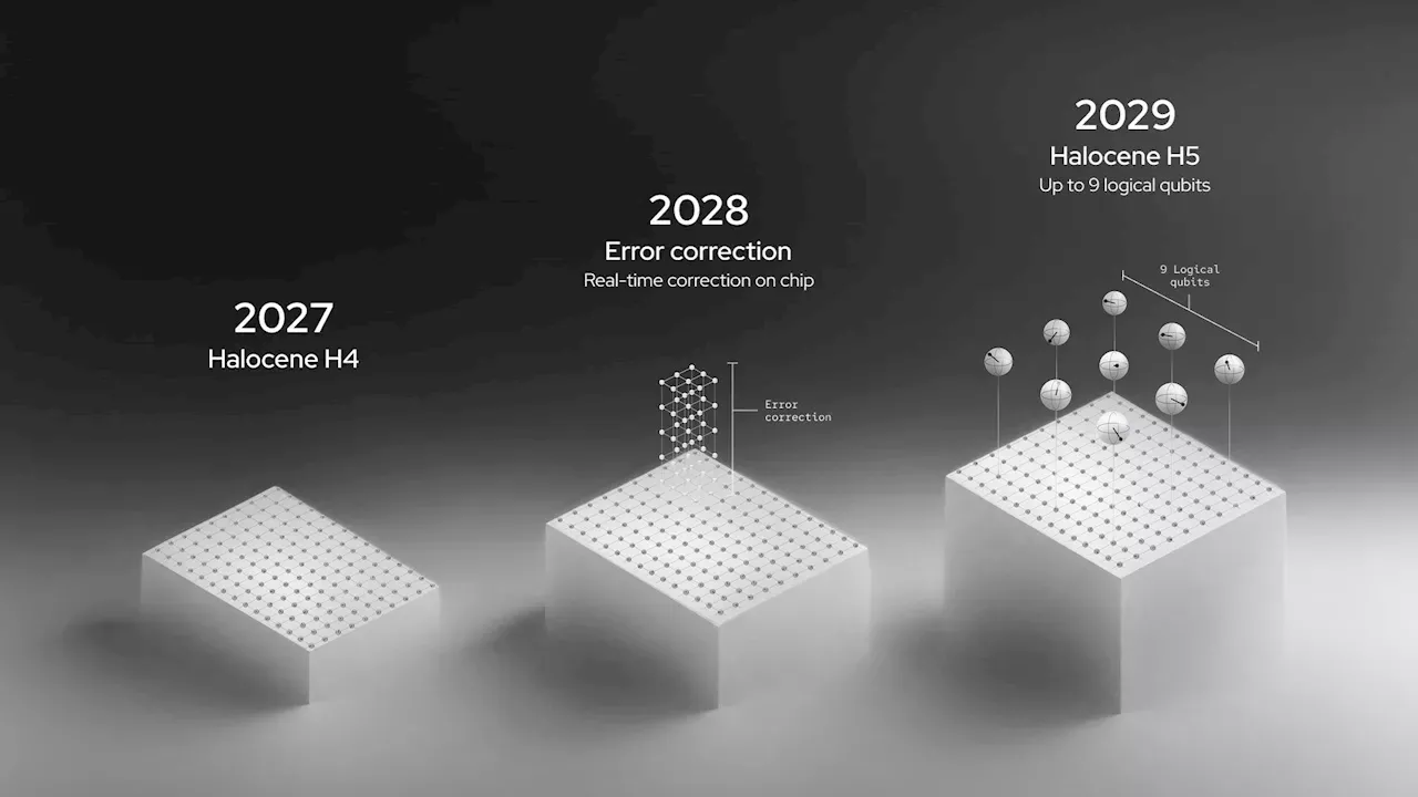 Europe’s Quantum Roadmap: IQM’s Plan to Master Logical Qubits by 2029