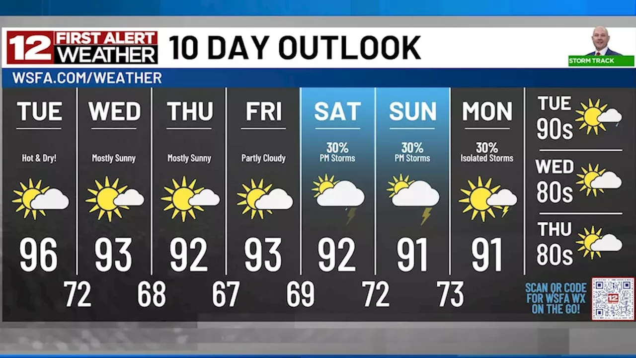 Montgomery's Shift from Triple-Digit Heat to Cooler, Drier Alabama Nights
