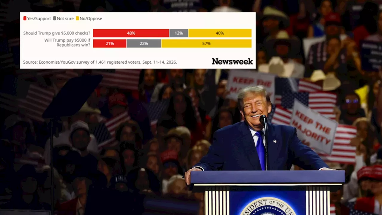The $5,000 Dividend: High Interest Meets Deep Political Skepticism