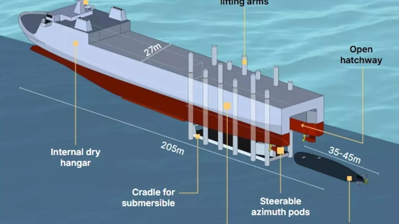China's Submarine-Mothership: A New Era of Underwater Drone Warfare