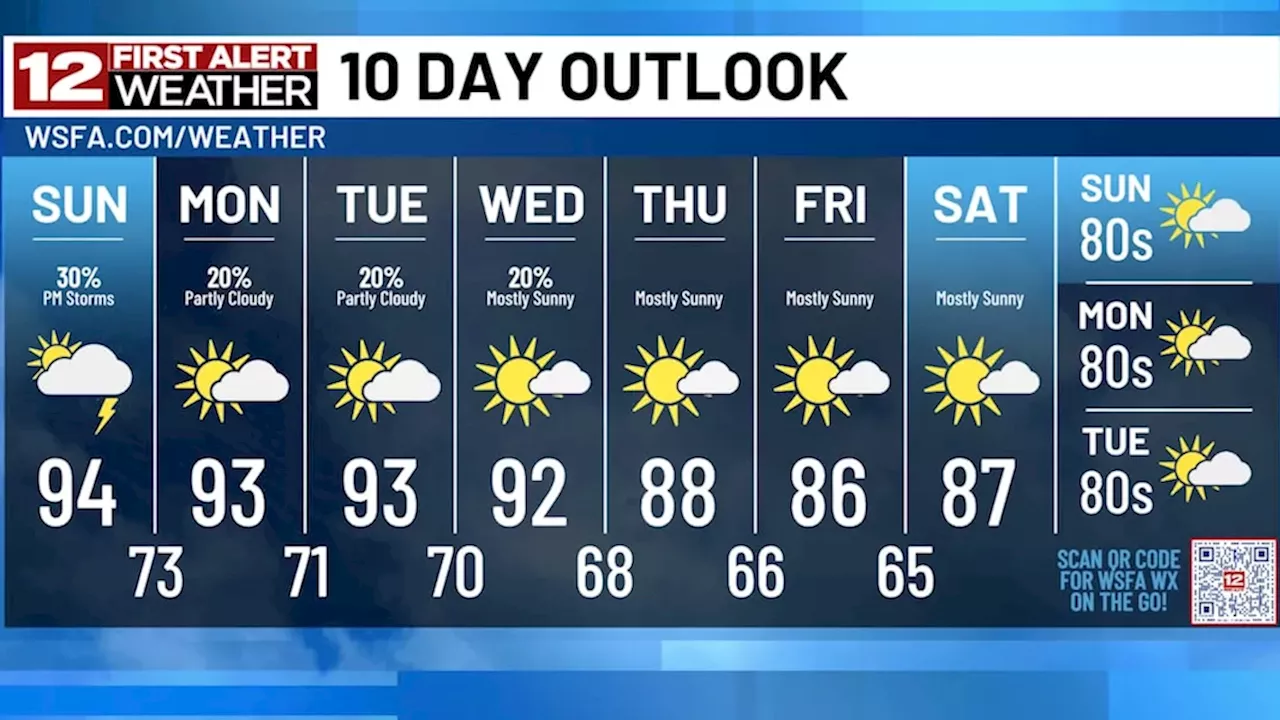 Montgomery's Heat Wave: A Cold Front Offers Mid-Week Relief