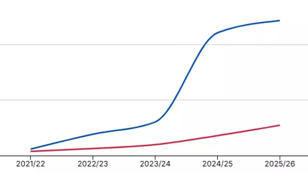The £222 Million Enforcement Gap: Why UK Immigration Fines Are Failing to Deter