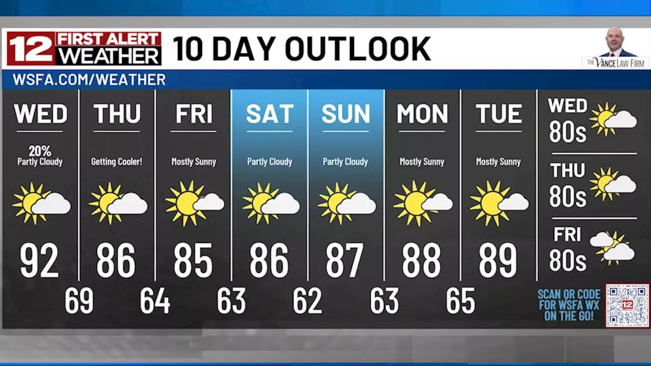 Montgomery's Autumn Delay: Summer Heat Lingers Before Cooler Front