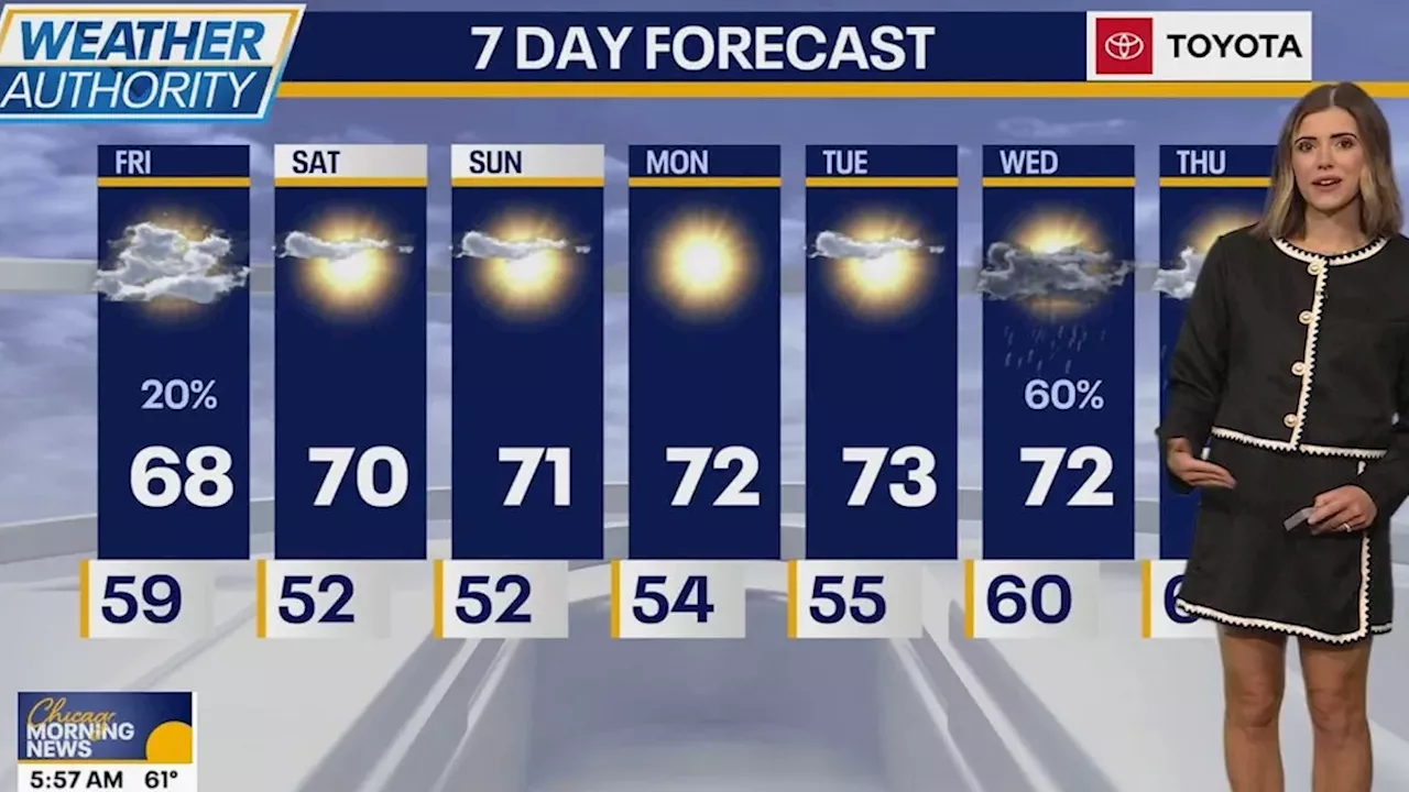 Chicagoland Weather: Sunny Weekend Window Before Midweek Rain
