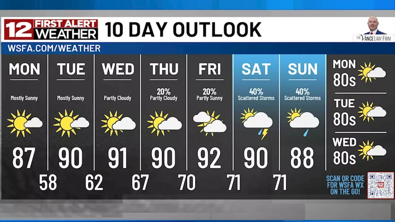 Alabama Weather: Rapid Shift from Cool Mornings to 90°F Heat