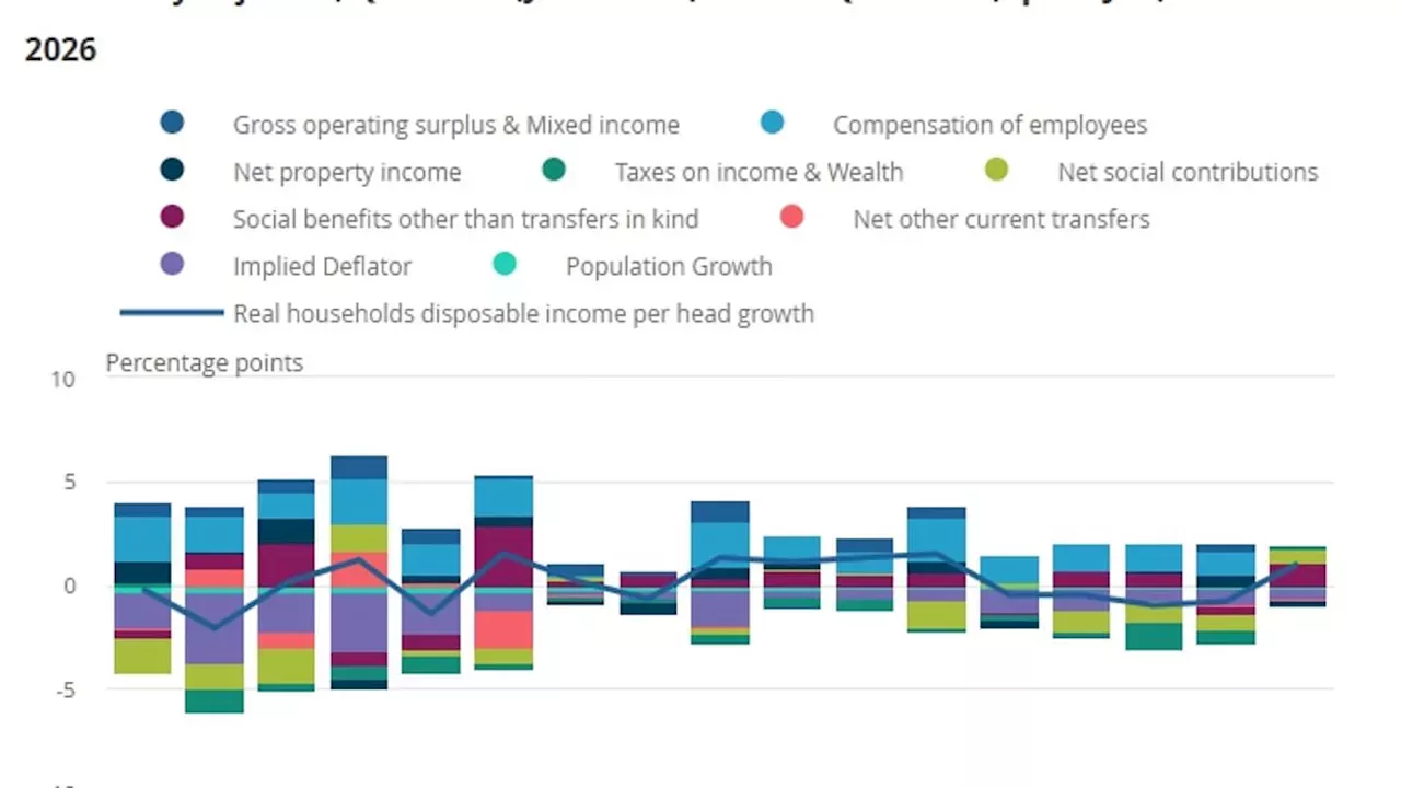 The Benefit Buffer: Why UK Household Incomes Are Relying on State Support Over Wages