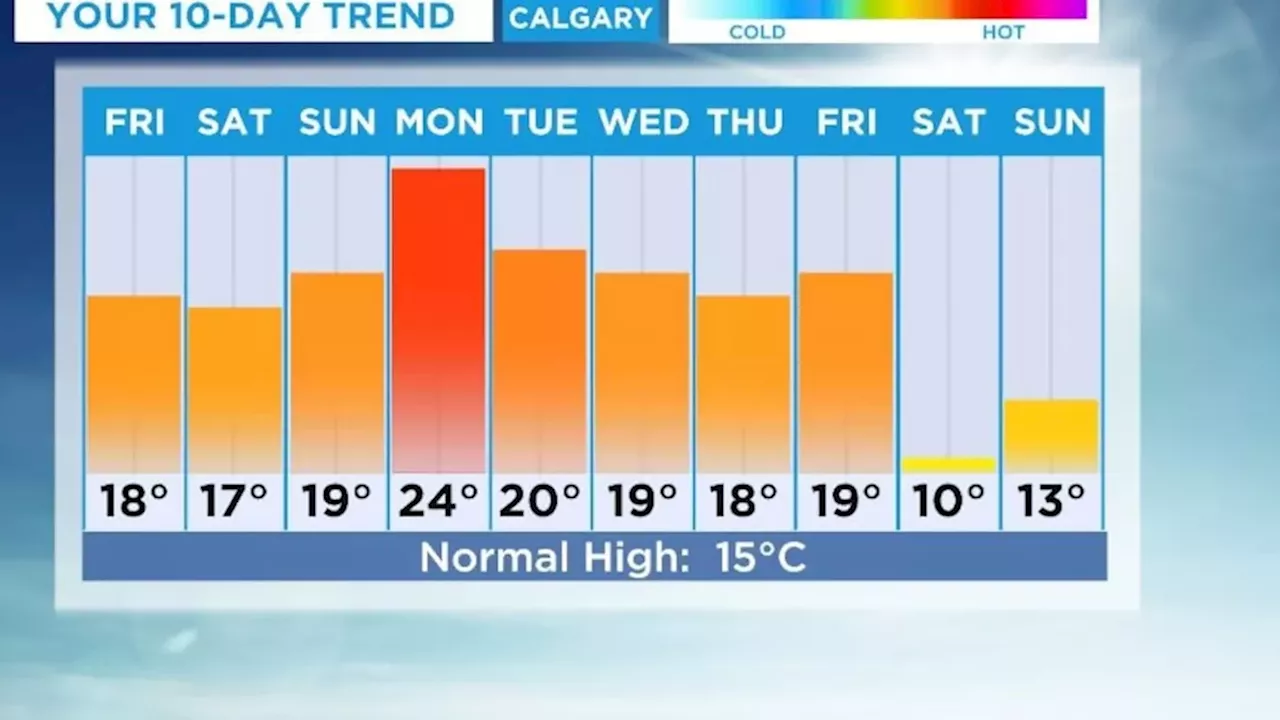 Calgary Weather: Above Seasonal Temperatures for at Least a Week