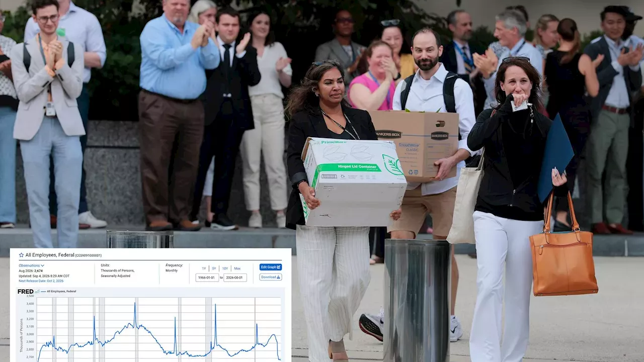 US Federal Workforce Falls to 2.7 Million, Lowest Level in 60 Years Under Trump