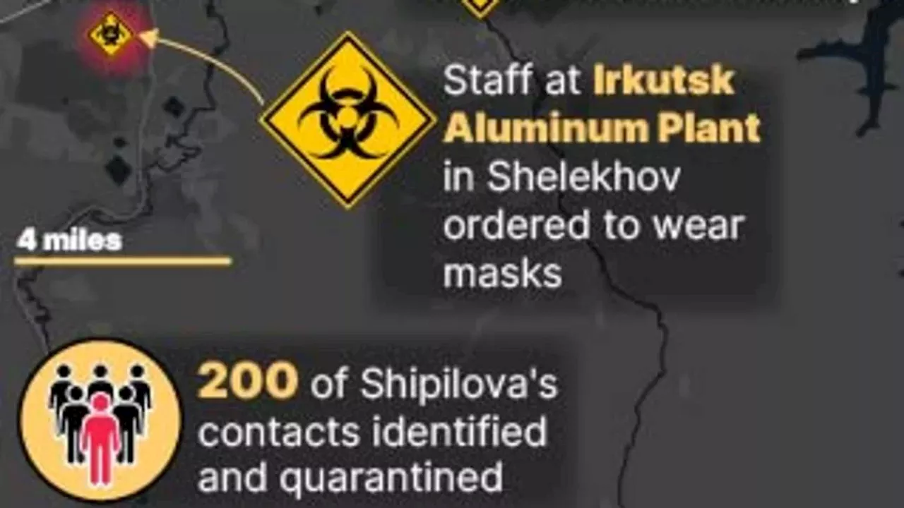 Siberian Plague Fears: The Gap Between Official Denials and Local Reality