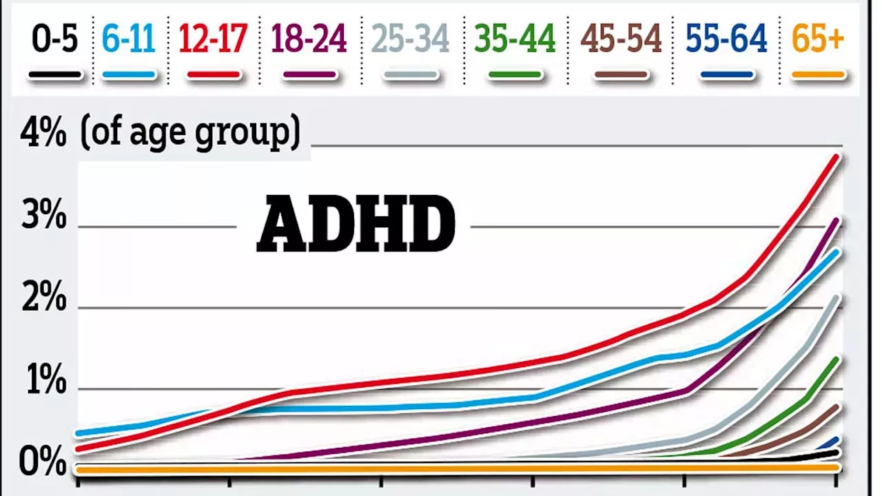 Britain’s Neurodiversity Crisis: The High Cost of Over-Diagnosing ADHD and Autism