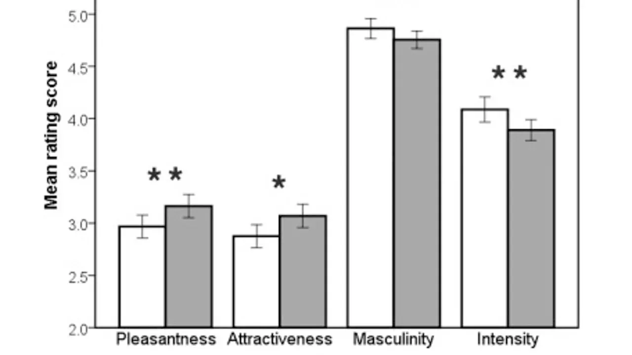 Beyond the Wardrobe: How Nutrition Science Shapes First Date Attraction