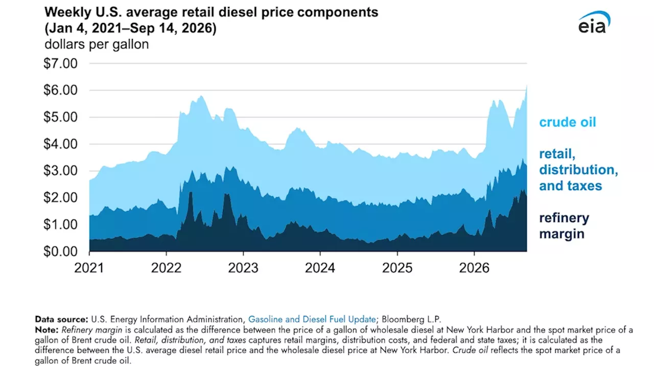 Trump's Russian Diesel Deal: A Massive Promise or a Tiny Drop in the Bucket?