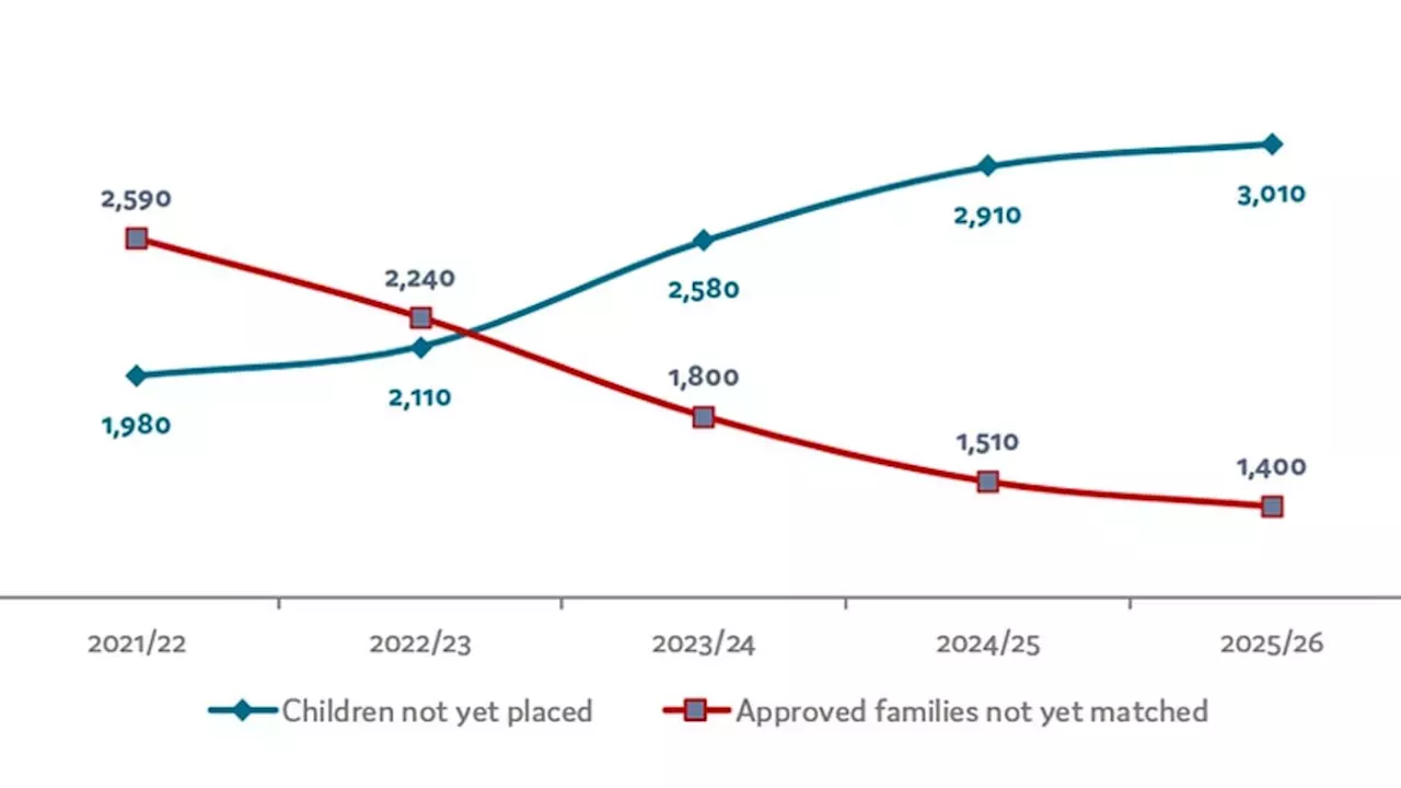 The Biological Preference: How IVF is Fueling the UK's Adoption Crisis