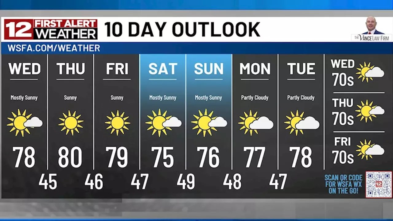 Alabama's Autumn Warmth: Stable Skies and Subtropical Watch