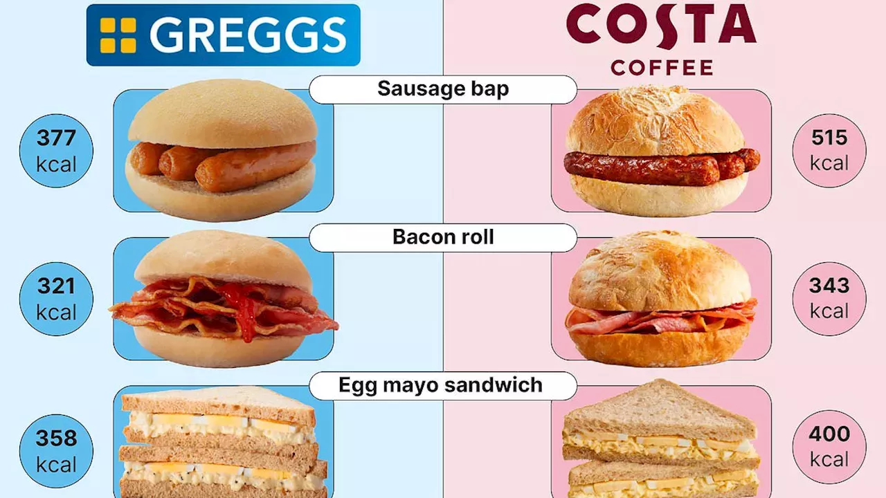 Greggs Overtakes Costa: The Calorie War Behind the UK's New Coffee King