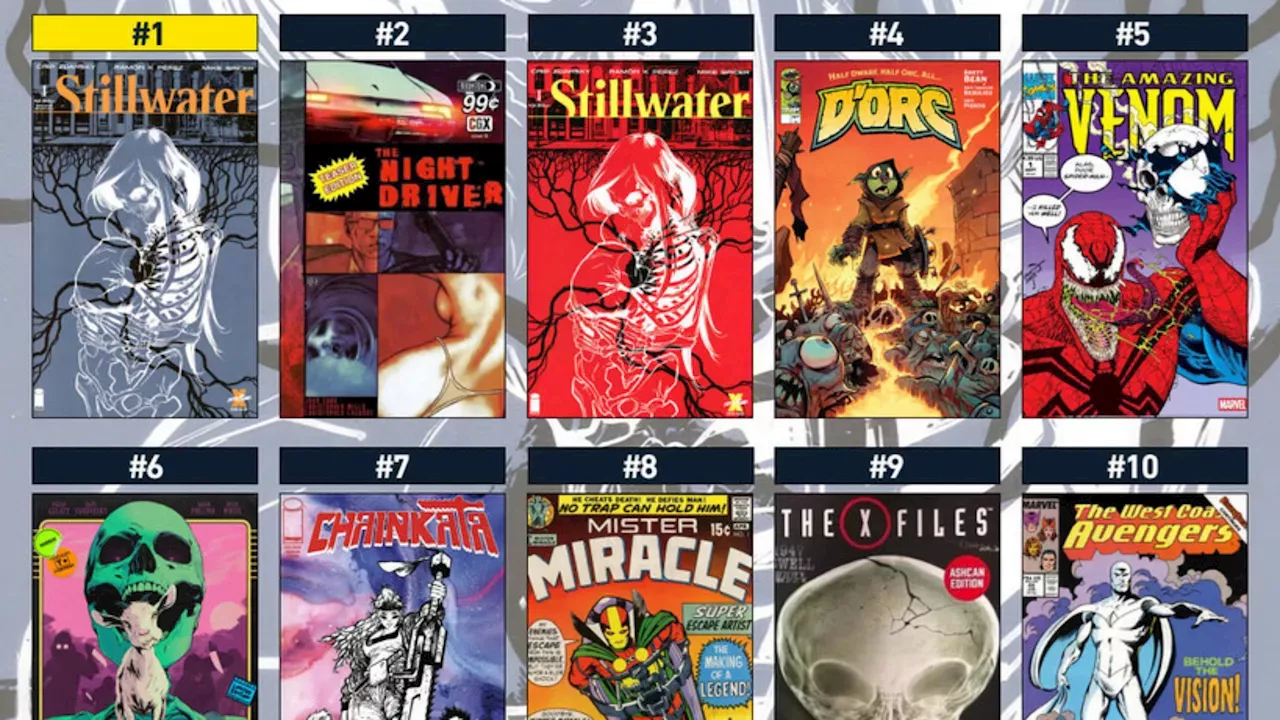 Speculation Surge: Chainkata and Stillwater Lead 2026 Comic Market Rally