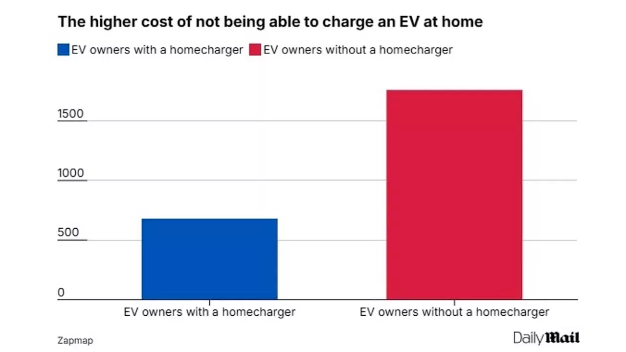 The £1,000 Driveway Divide: Why Labour's £100m EV Relief Fails the Test