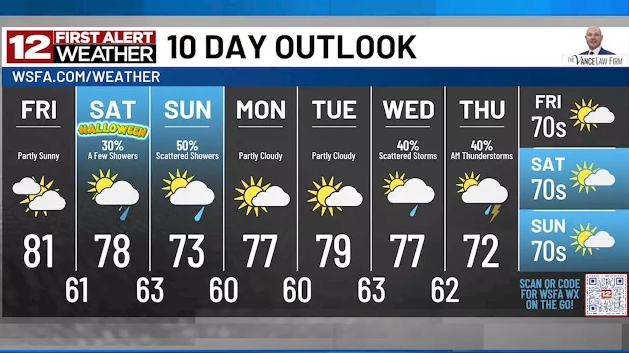 Alabama Weather Forecast: Halloween Weekend Brings First Chances of Rain After Long Dry Spell